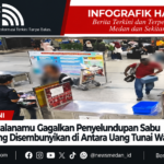 Infografik Bea Cukai Kualanamu Menindak Sabu