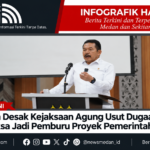 Infografik Berita Medan Terkini