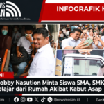 Infografik Berita Medan_ Belajar dari Rumah