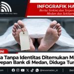 Infografik Jasad Tanpa Identitas di Medan