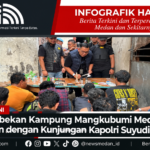 Infografik Penggerebekan Kampung Mangkubumi Medan