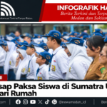 Infografik Siswa Belajar dari Rumah