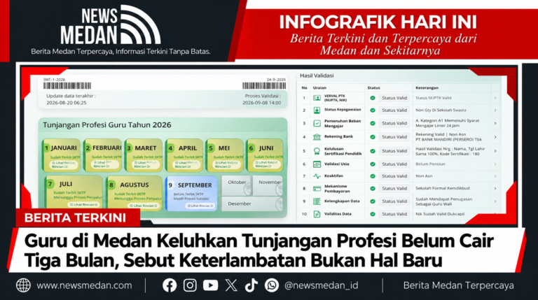 Infografik Tunjangan Profesi Guru Medan