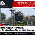 Kualitas Udara Medan Membaik